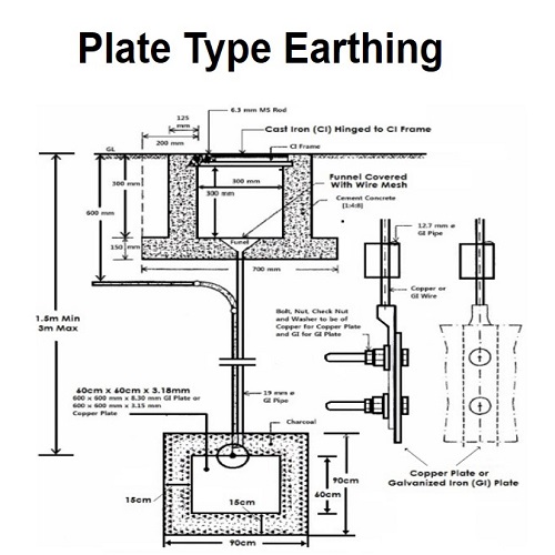 Earthpit Contactor